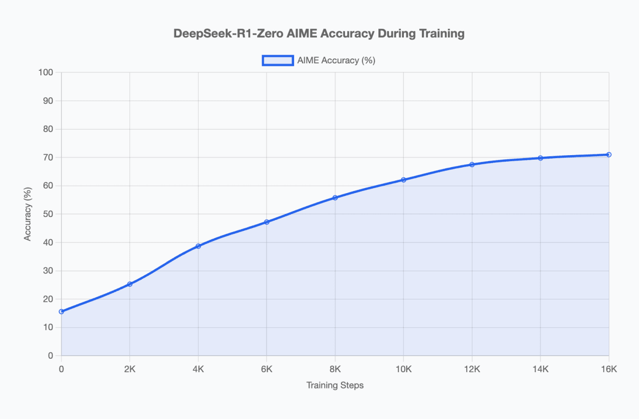 deepReading